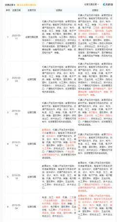 佳奇科技員工數(shù)經(jīng)銷商數(shù)產(chǎn)品價(jià)齊降 業(yè)績存貨齊升存疑